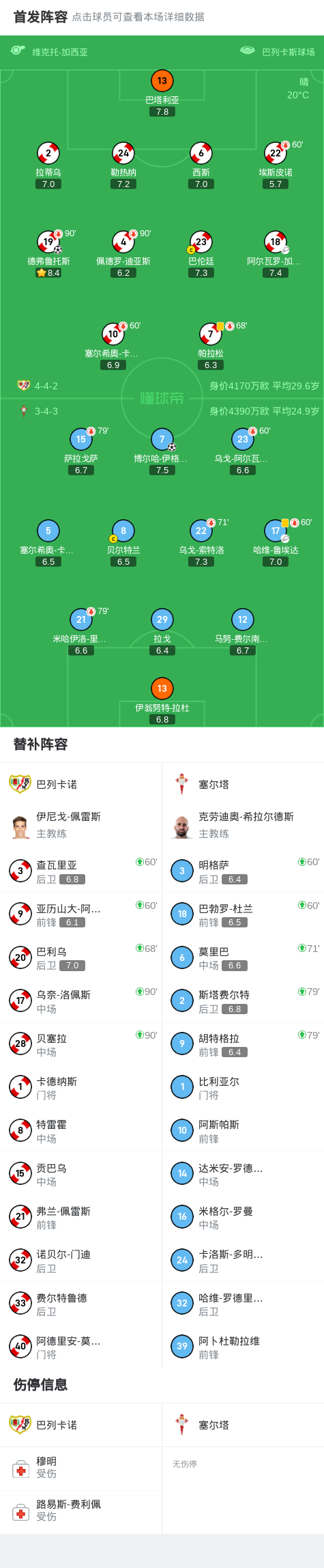 德弗鲁托斯, 博尔哈