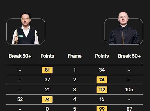 轻选手每个, 胜本