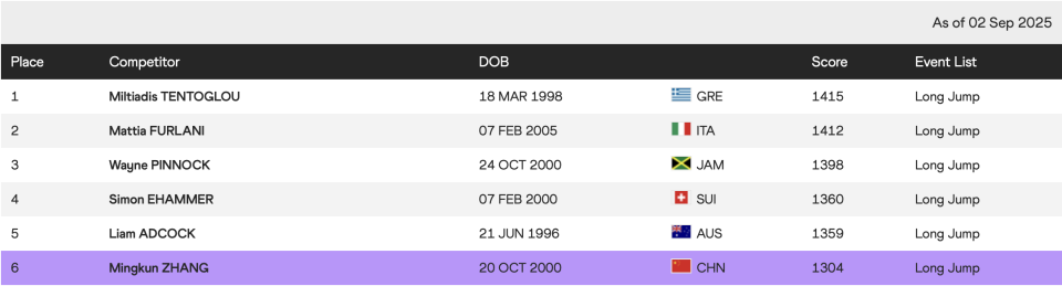 https, 周雨墨, 远选手李艺 https, 周雨墨, 远选手李艺