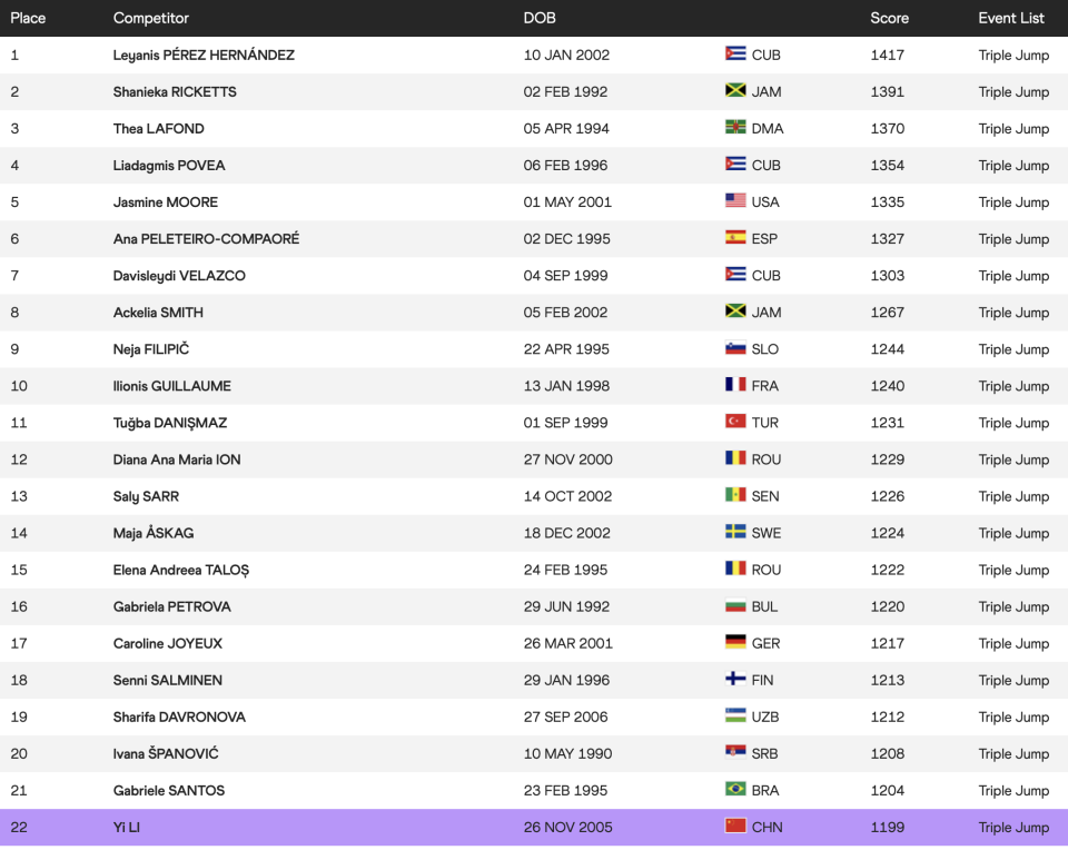 的两名运动, 大学生锦标, https 的两名运动, 大学生锦标, https