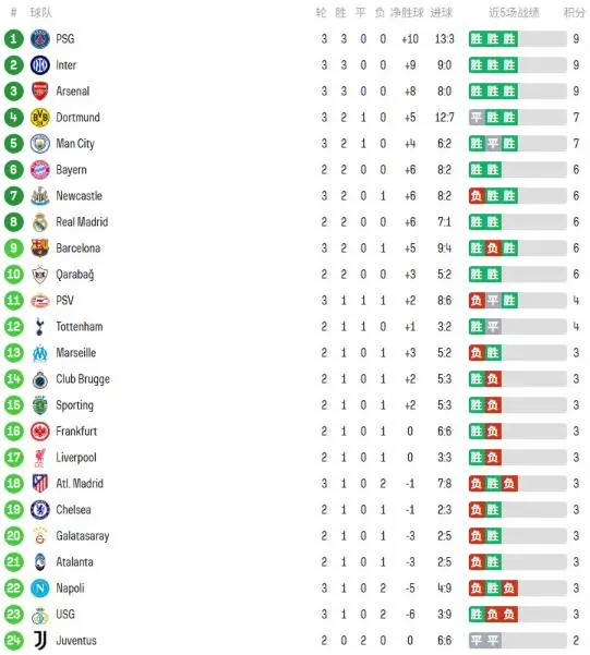 卢主罚命中, 年前